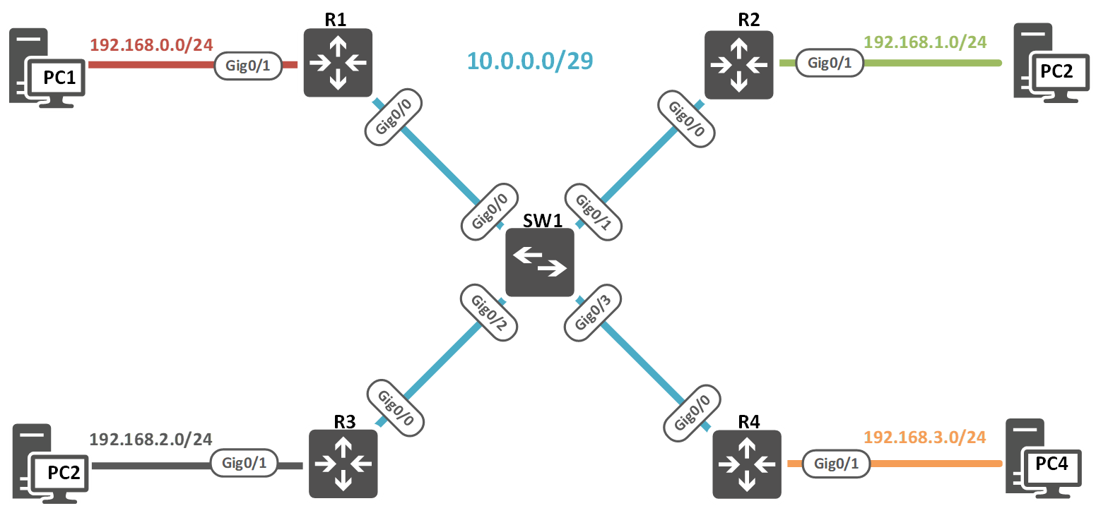 Une image contenant capture d’écran, diagramme, texte, ligne

Description générée automatiquement