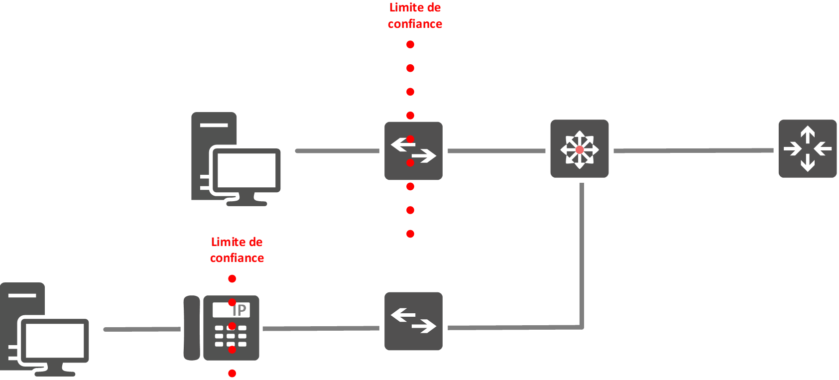 Une image contenant diagramme, capture d’écran, ligne, conception

Description générée automatiquement