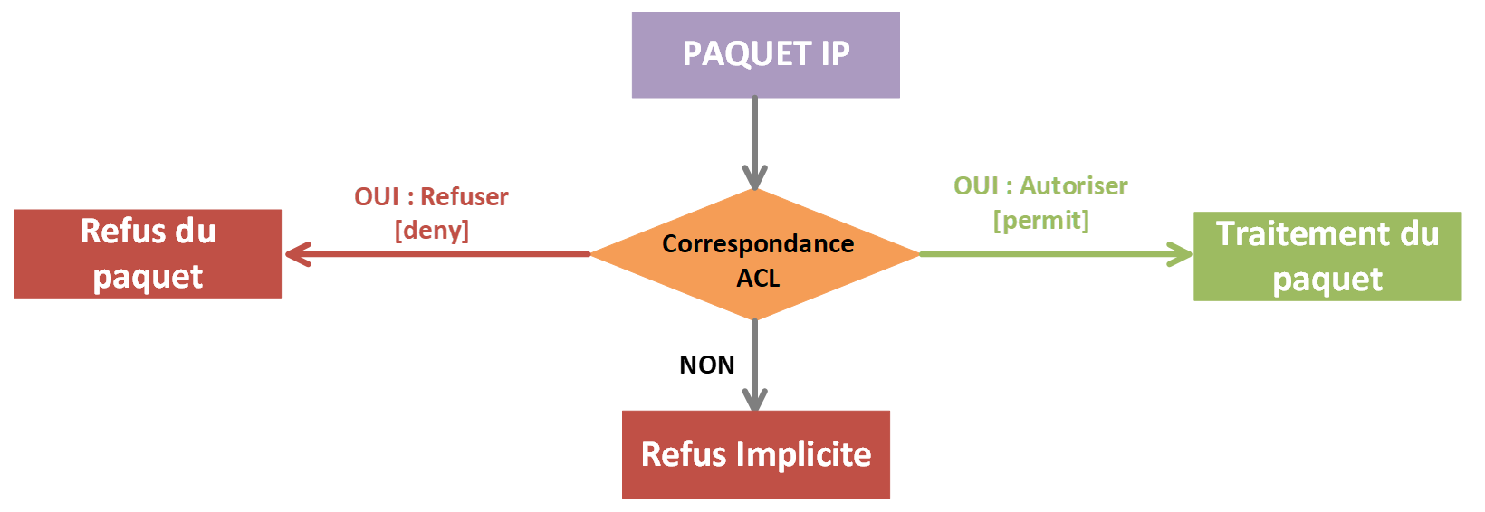 Une image contenant texte, capture d’écran, Police, ligne

Description générée automatiquement