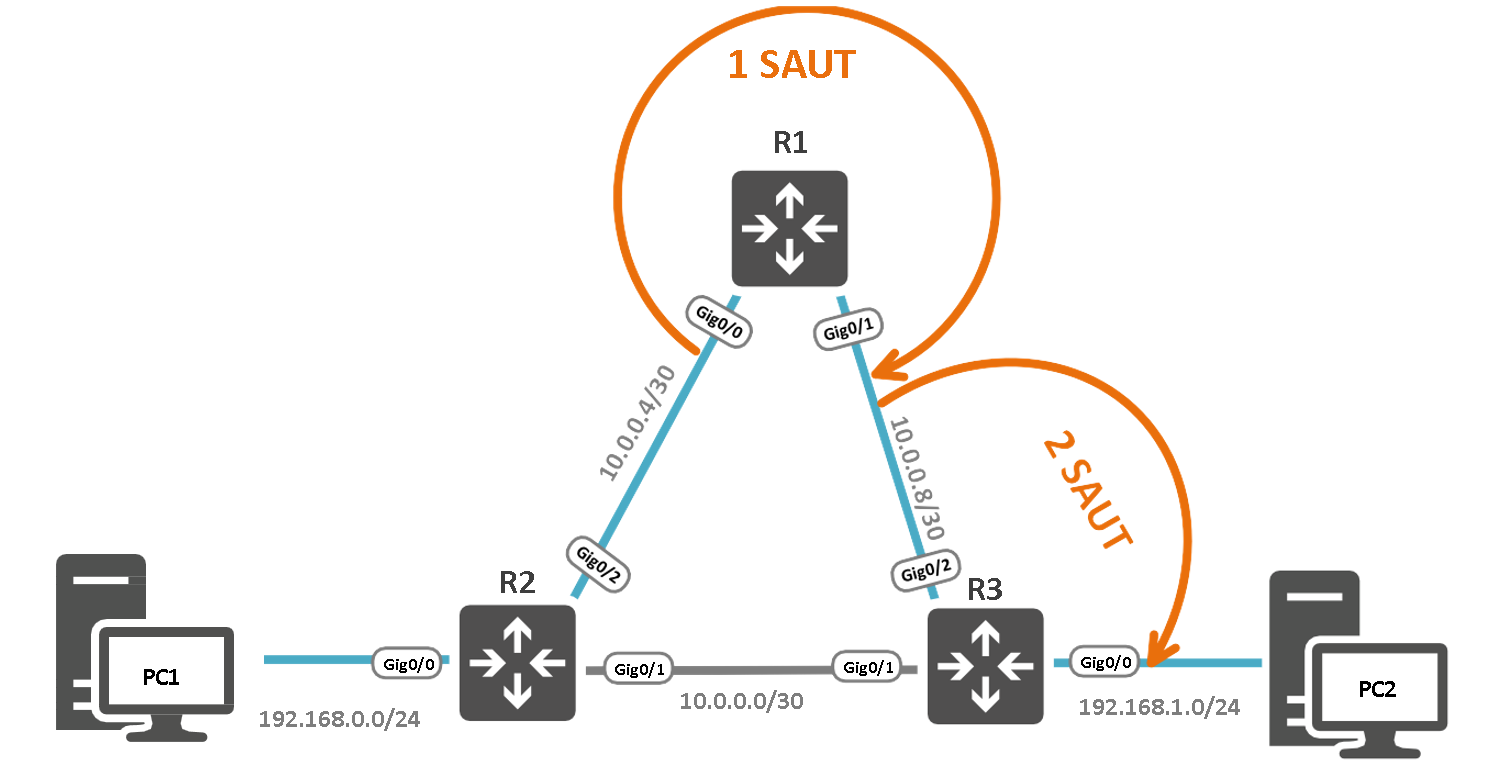 Une image contenant texte, diagramme, conception

Description générée automatiquement