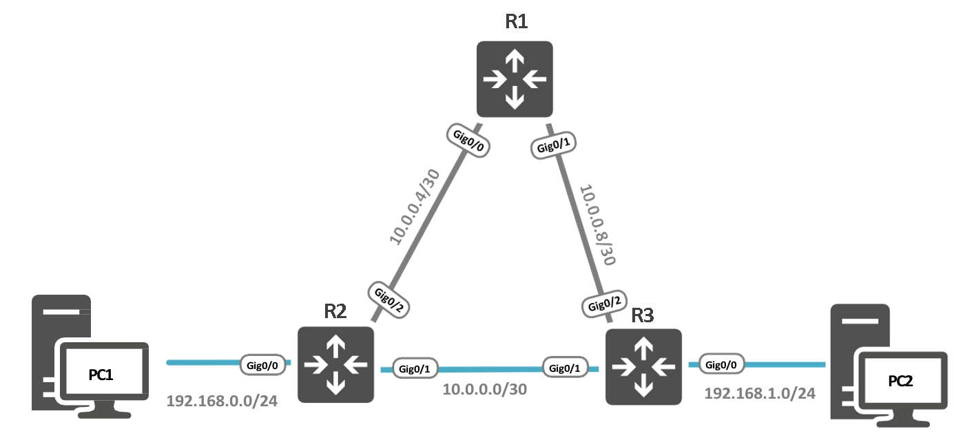 Une image contenant trépied, conception

Description générée automatiquement