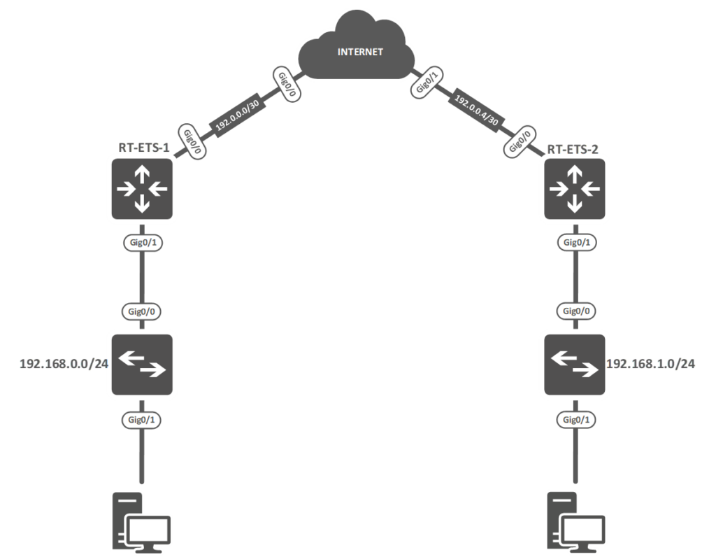 Schema LAB