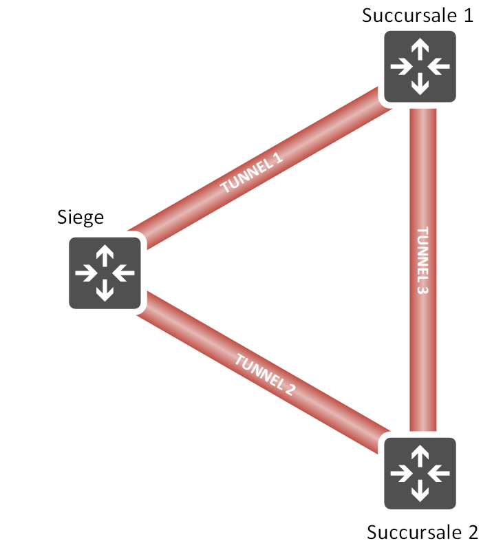 Multiple-VPN-IPSEC SCHEMA