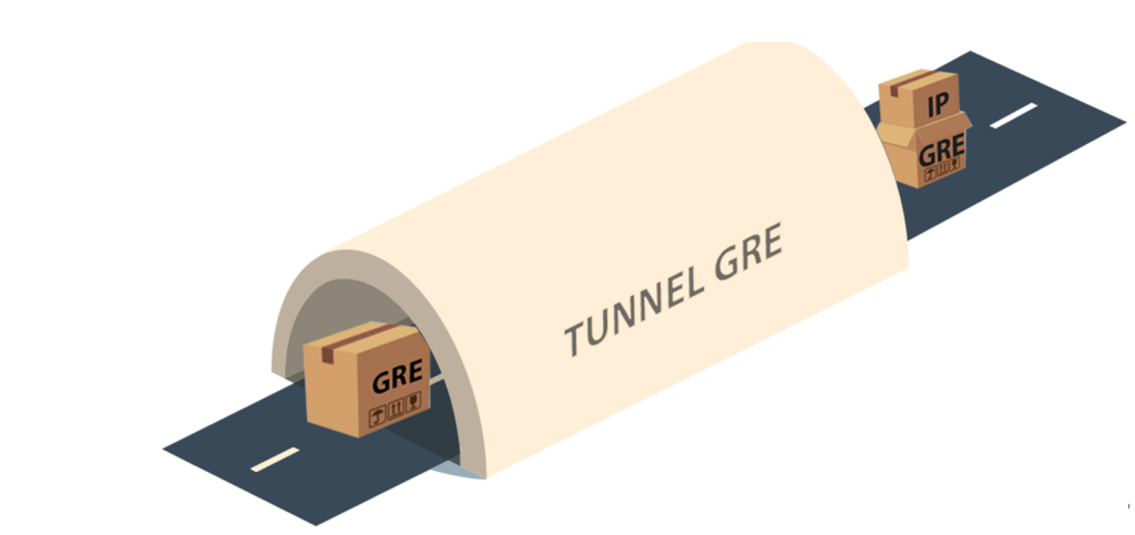 Tunnel-GRE