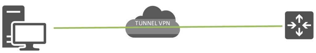 VPN-client-a-site