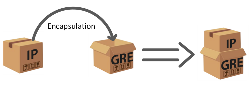 Encapsulation-IP-vers-GRE