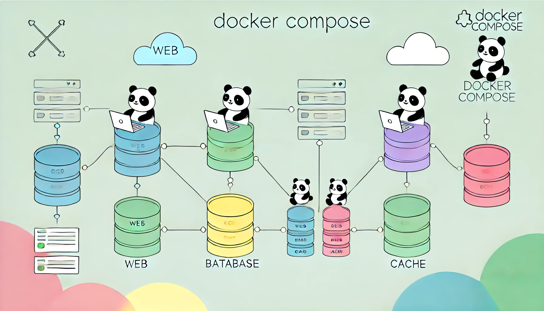 Docker Compose